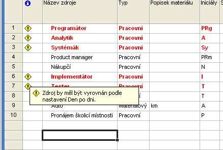 Ktomu nedojde vrámci jednoho úkolu, ale tehdy, když jdou činnosti paralelně, překrývají se Úpravy 27 Je třeba zkontrolovat,