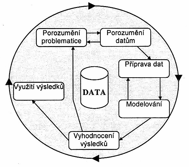 Obr. 2.