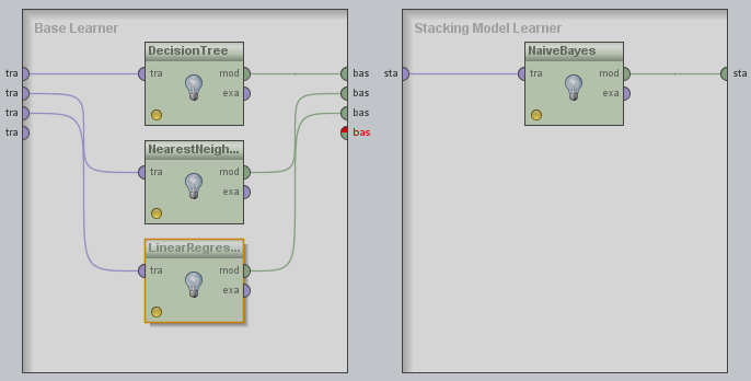 5.1.3 Zpracování dat pomocí dataminingového algoritmu Učící se operátor slouží k vytvoření vlastního modelu, který určitým způsobem hledá vzájemné vztahy vlastností vstupních atributů.