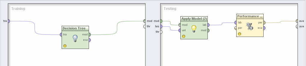 6.1.4 Modeling - (modelování) 6.1.4.1 RapidMiner V části zpracování dat byla vykonána nejdůležitější část celého procesu.