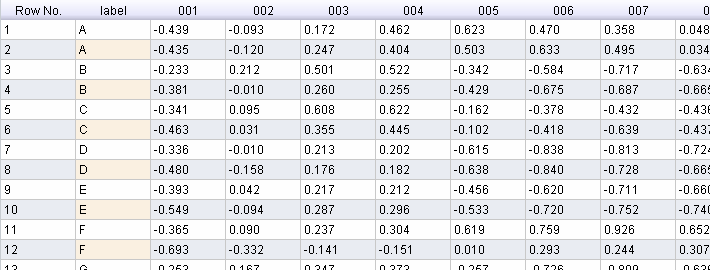 Obr. 6.21 Náhled na zdrojová data Z popisu dat {2.1} je zřejmé, že tento případ je mnohem složitější než předešlý, ve kterém každý atribut představoval popis jednoho ze znaků např.