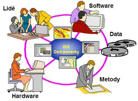 Data V GIS terminologii jsou nazývána geodata. Tato část je nejdůležitější. Tvoří až 90% finančních nákladů, protože k funkci potřebuje prostředky pro získávání a obnovu dat.