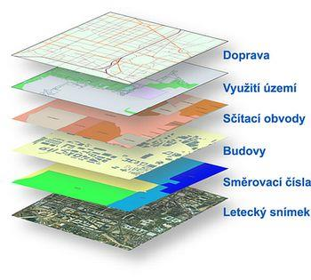 způsobem. Vrstvový způsob Data jsou organizována v jednotlivých vrstvách.