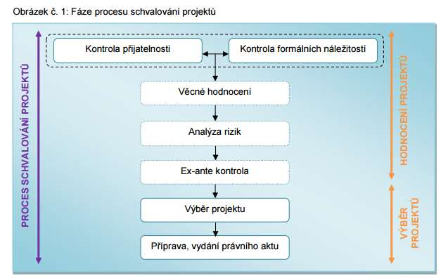 Kromě plánu výzvy je vhodné na detailu výzvy vyhodnocovat i další aspekty administrace operací. Monitorovací systém poskytuje základní podklady pro vyhodnocování různých aspektů na úrovni výzvy.