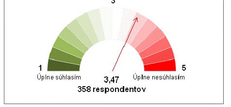 IMIDŽ ZNAČKY V Rusku sme prekvapivo odhalili, že imidž značky nie je taký vysoký ako by sa dalo očakávať.