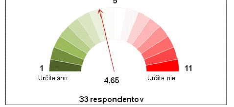 Ich hodnotenia Slovenska nie sú síce dramaticky zlé, ale nie sú ani zvlášť dobré.