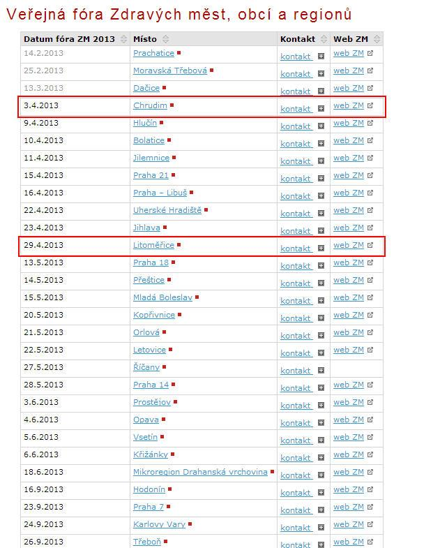 www.mistniagenda21.