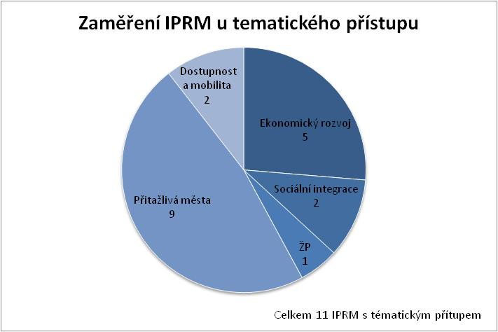 Zaměření