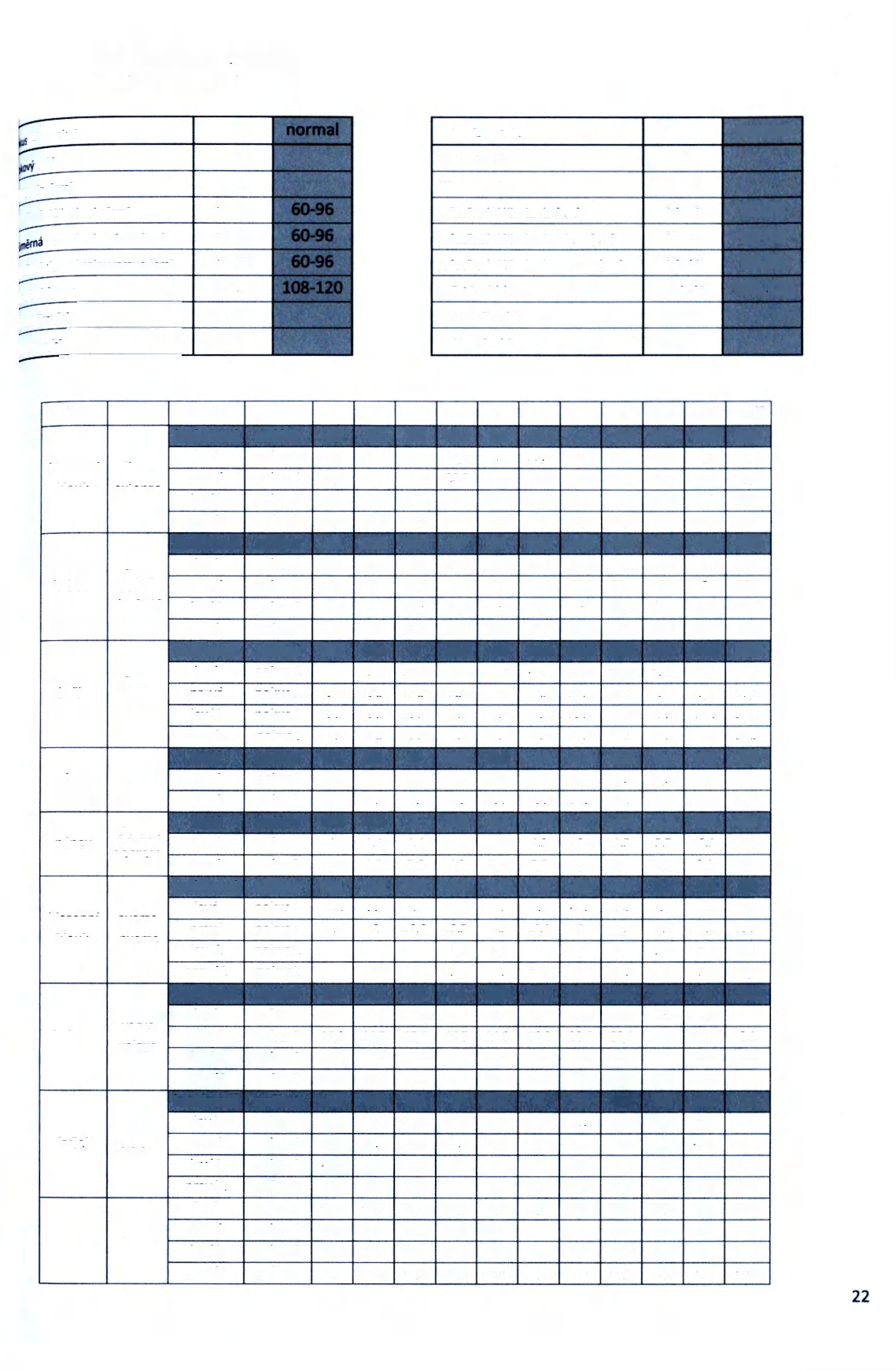 5.3 Naměřené výsledky 5.3.1 Proband č.l i.l-tab.8 cyklus g kroku [cm) jněroš délka kroku(cm) délka kroku vlevo [cm] jnjfná délka kroku vpravo [cm] ijtkroků/min.