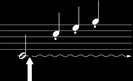 Díky tomu můžete například prodloužit znění akordu, zatímco ostatní tóny budete hrát "staccato".