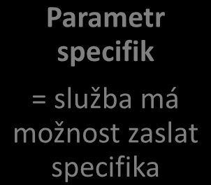 služby do sítě sociálních služeb