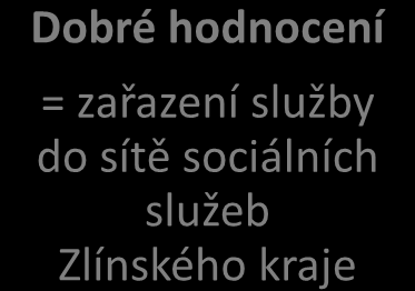 Hodnocení služby méně než 10 bodů