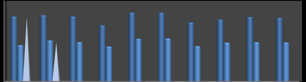 Přehled naplněnosti a výdeje jídel v Mateřské škole Chomutov, Šafaříkova 4335, příspěvková organizace ve školním roce 2011/2012 přepoč. celkem přesníd. oběd přepoč.