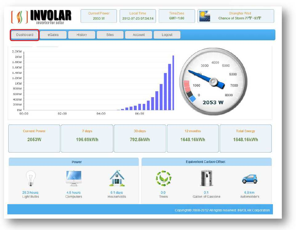 Aktuální informace o výrobě elektřiny Pokaždé, když se přihlásíte, zobrazí se úvodní okno,