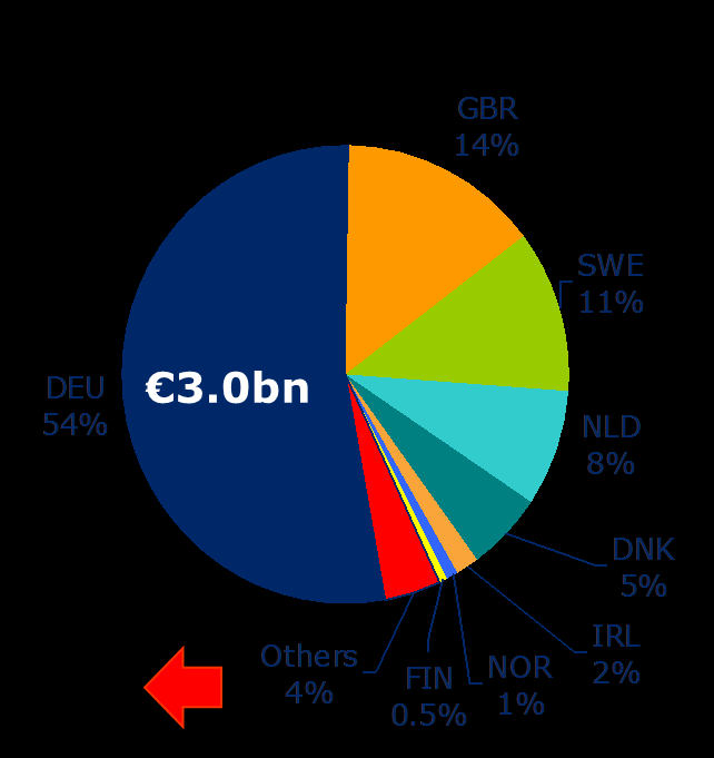 Kontext PT v EU v MAT 09/2014