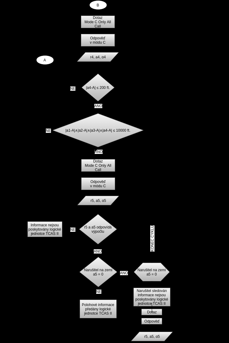 Obrázek 7 Diagram: