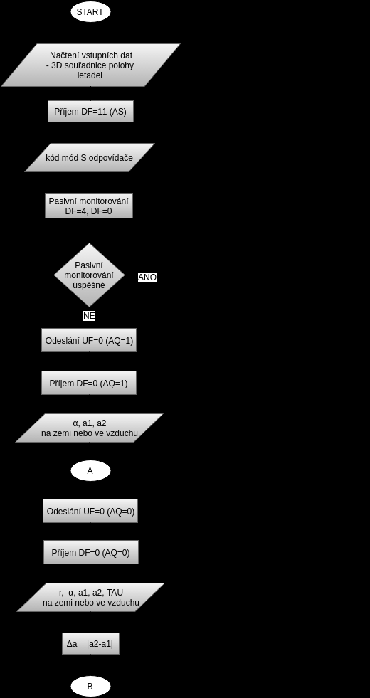 Obrázek 15 Diagram: