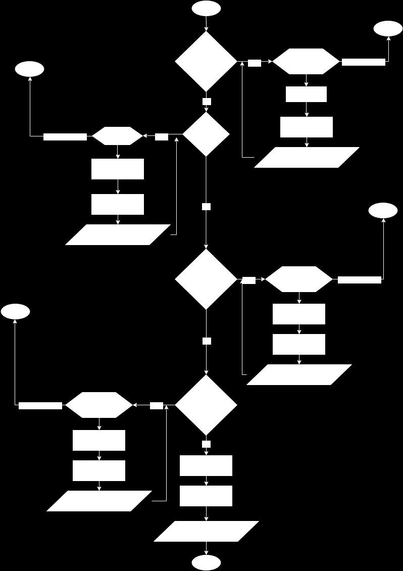 Obrázek 16 Diagram: