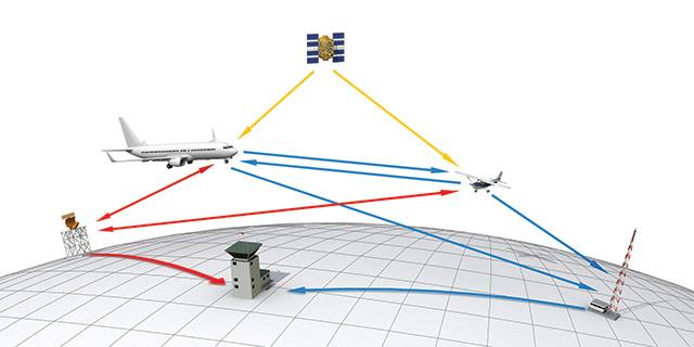 Obrázek 17 Schéma ADS-B Zdroj: https://www.aopa.org 4.8.