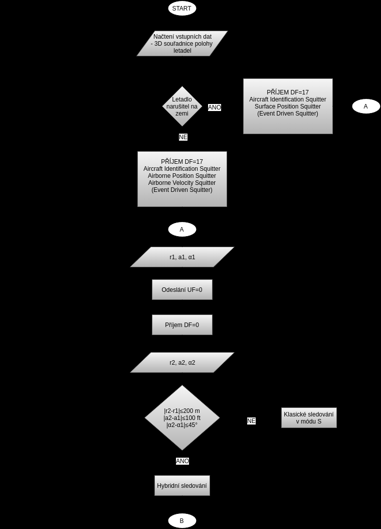 Obrázek 19 Diagram: