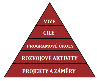 MČ P3 dostává každoročně v listopadu k připomínkování návrh PZ, které jsou součástí Akčního plánu pro následující rok.