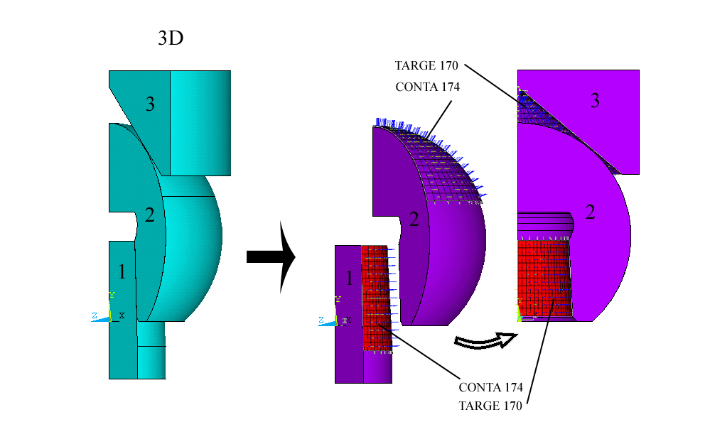 směrem ven z tělesa, jak je možno vidět i na [Obr. 10.4.3.1], [Obr. 10.4.3.2]. Pro vygenerovaní kontaktních prvků na kontakních plošcích byl použit příkaz ESURF. Obr. 10.4.3.2 3D Kontakt Na [Obr. 10.4.3.1] je tedy zobrazeno rozložení kontaktních prvků na čáre a na [Obr.