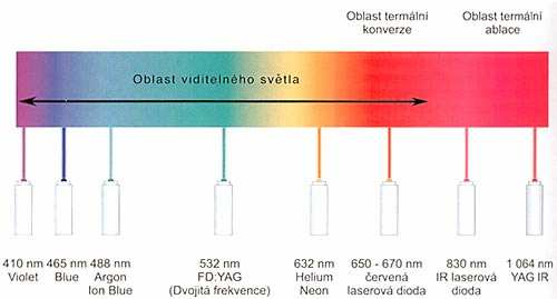 UTB ve Zlíně, Fakulta technologická 20 Obr. 6.