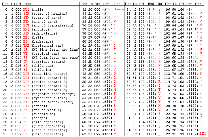 ASCII