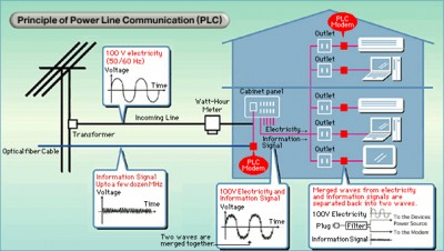 Přenos dat v komunikacích pro integrovanou výuku VUT a VŠB-TUO 67 Obrázek 11.3: Kabelové modemy využívající HFC sítě Tyto modemy využívají několik typů modulací.