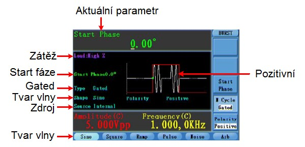 1) Když je výstupní signál tvar vlny Sine, Square, Ramp nebo Arbitrary, stiskněte tlačítko funkce Burst pro vstup do módu Burst. 2) Stiskněte pro výběr tvarů vln. Vezměte si jako příklad Sine.