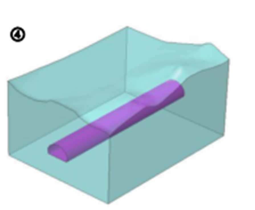 Modelování geometrie Základní princip