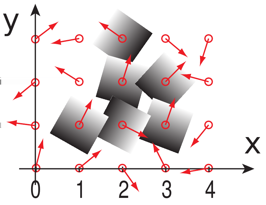 Gradientní šum 1/2 Perlin noise, simplex noise 1 vygeneruje se mřížka uzlů, kde f (x) = 0 2 v těchto bodech se