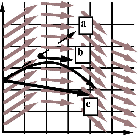 Numerické řešení systému ODR Vlastnosti Runge-Kuttových metod pro s = 1 dostáváme Eulerovu metodu srovnání RK metody 2. řádu (tzv.