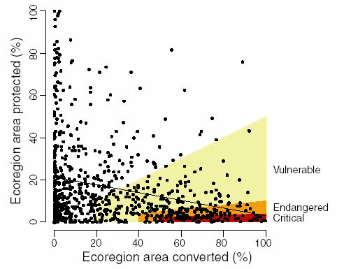Ekoregiony Endemismus a biotopy: neotropická oblast biotop vlhké lesy travinná společenstva suché lesy endemismus (%) 45