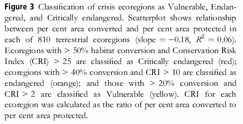 1996: Neotropical birds. Ecology and conservation. Univ. Chicago Press, Chicago and London. Grim T. & Šumbera R.