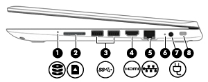 Pravá strana Součást Popis (1) Kontrolka pevného disku Blikající bílá: Pevný disk se používá. Oranžová: Systém ochrany pevného disku HP 3D DriveGuard dočasně zaparkoval pevný disk.