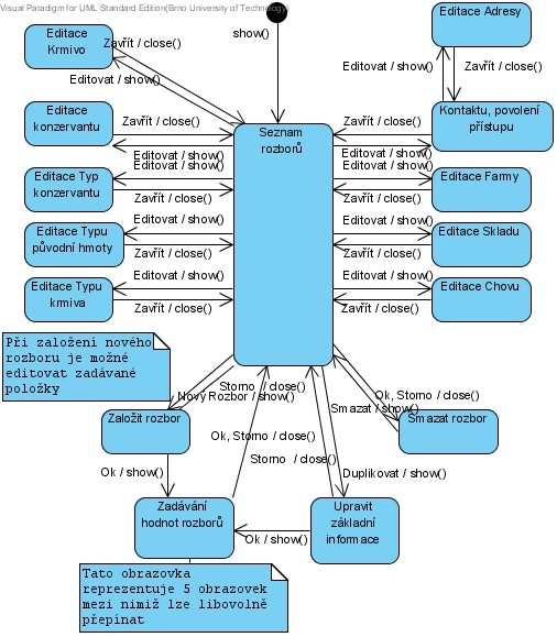 5.3 Diagram návaznosti obrazovek Obrázek č. 16 zobrazuje, jak by na sebe měly navazovat obrazovky laboratorního programu. Hlavní obrazovkou je Seznam rozborů.