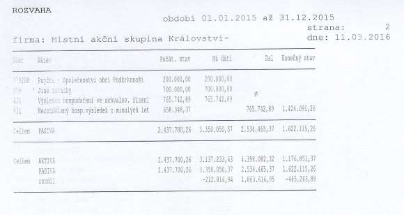 Komentář: Náklady na spotřebu materiálu zahrnovaly nákup tonerů, kancelářských potřeb, materiálů pro zajištění exkurze a konference. K 31. 12.