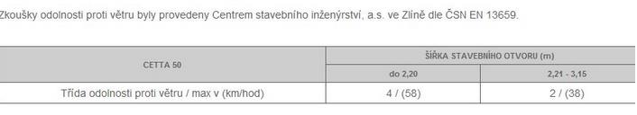 Odolnost proti větru CETTA 65 Oblíbená a žádaná žaluzie Cetta 65 s lamelami o šířce 6,5 cm ve tvaru písmene "C".