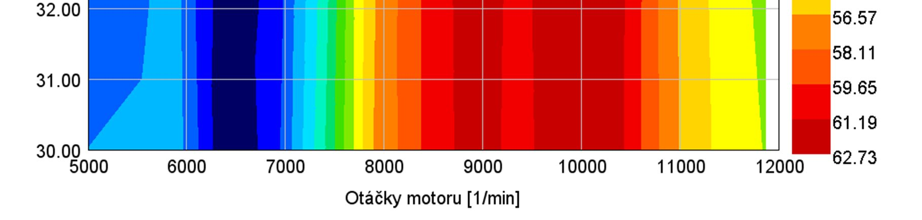 motoru v 1-D přesně nasimulovat. Při použití potrubí vnitřního průměru 33mm výfukový kanál v hlavě válců hladce navazuje na primární potrubí. Obr. 16.