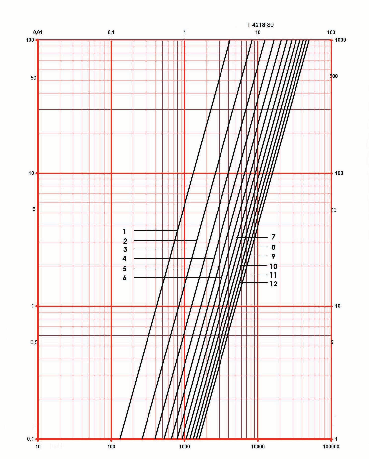 DN 0, PN 6 428 80 k v -hodnota k v