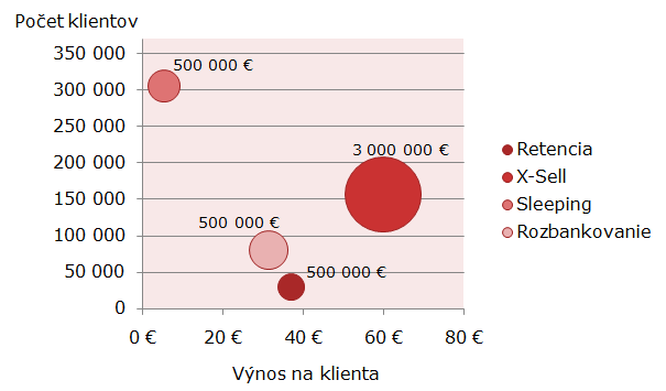 Na začiatok, tento hovor môže byť zaznamenaný za účelom skvalitňovania našich služieb.