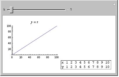 Tato dvojice demonstrací je vhodná pro použití v hodinách matematiky při vysvětlování učiva.