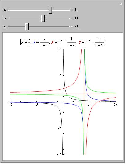 Obrázek 2.14: Lineární lomená funkce demonstrace posloužit k domácímu procvičování a zopakování látky s následnou kontrolou.