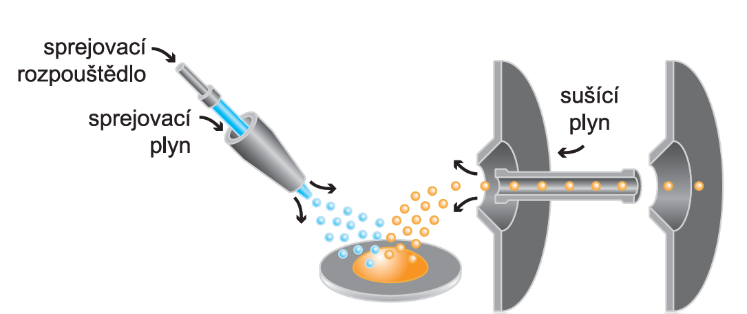 Desorption Electrospray Ionization Sprejováním povrchu vzorku vhodným rozpouštědlem dochází k desorpci molekul