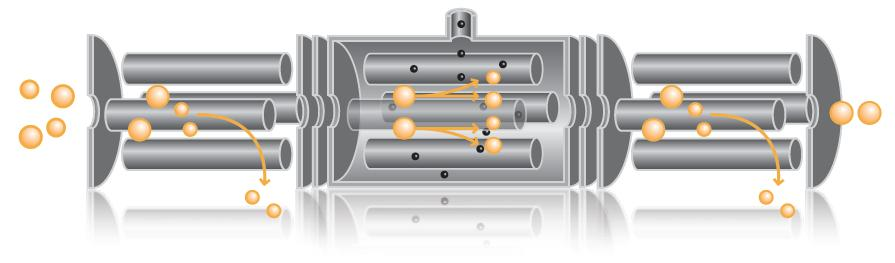 Triple quadrupole Nízké