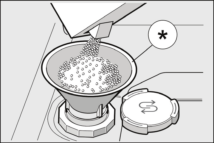 Špeciálna soľ Použitie špeciálnej soli Doplnenie soli sa musí vždy vykonať bezprostredne pred zapnutím spotrebiča.