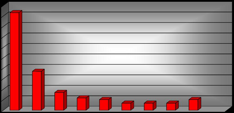 Povinně hlášená infekční onemocnění - 2010 Celkem - 118 onemocnění Epidemie - 4 ohniska, celkem 53