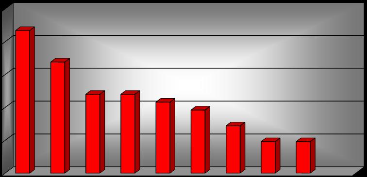 Povinně hlášená infekční onemocnění - 2011 Celkem - 83 onemocnění Epidemie - 2 ohniska,
