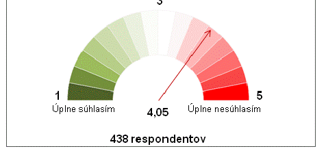 1.1. RAKÚSKO 1.1.1. ŠTATISTIKA PRÍJAZDOV Návštevy turistov na Slovensku z tejto susednej krajiny sú už dlhé obdobie neprimerane nízke.